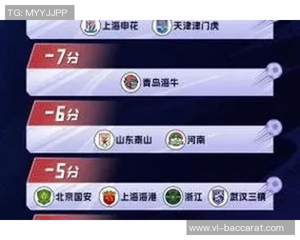 记者揭示新晋俱乐部潜在风险未扣分背后暗藏问题真相